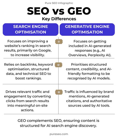 外贸网站如何高效进行谷歌SEO优化？专业策略全解析