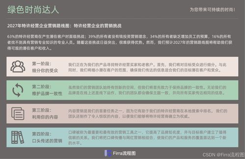 产品路线图模板二 网站巴巴的创新创作灵感指南